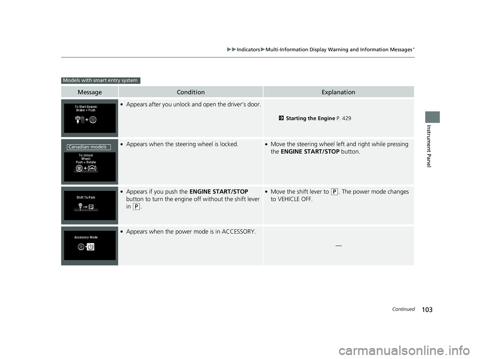 HONDA HR-V 2019   (in English) User Guide 103
uuIndicators uMulti-Information Display Warn ing and Information Messages*
Continued
Instrument Panel
MessageConditionExplanation
●Appears after you unlock and open the driver’s door.
2Startin