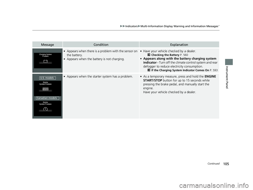 HONDA HR-V 2019 Owners Manual (in English) 105
uuIndicators uMulti-Information Display Warn ing and Information Messages*
Continued
Instrument Panel
MessageConditionExplanation
●Appears when there is a problem with the sensor on
the battery HONDA HR-V 2019 Owners Manual (in English) 105
uuIndicators uMulti-Information Display Warn ing and Information Messages*
Continued
Instrument Panel
MessageConditionExplanation
●Appears when there is a problem with the sensor on
the battery