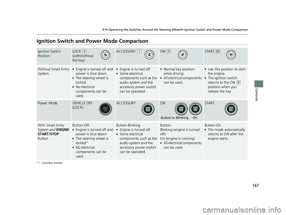 HONDA HR-V 2019   (in English) Owners Guide 167
uuOperating the Switches Around the Steering Wheel uIgnition Switch and Power Mode Comparison
Controls
Ignition Switch and Po wer Mode Comparison
*1 : Canadian models
Ignition Switch 
PositionLOCK
