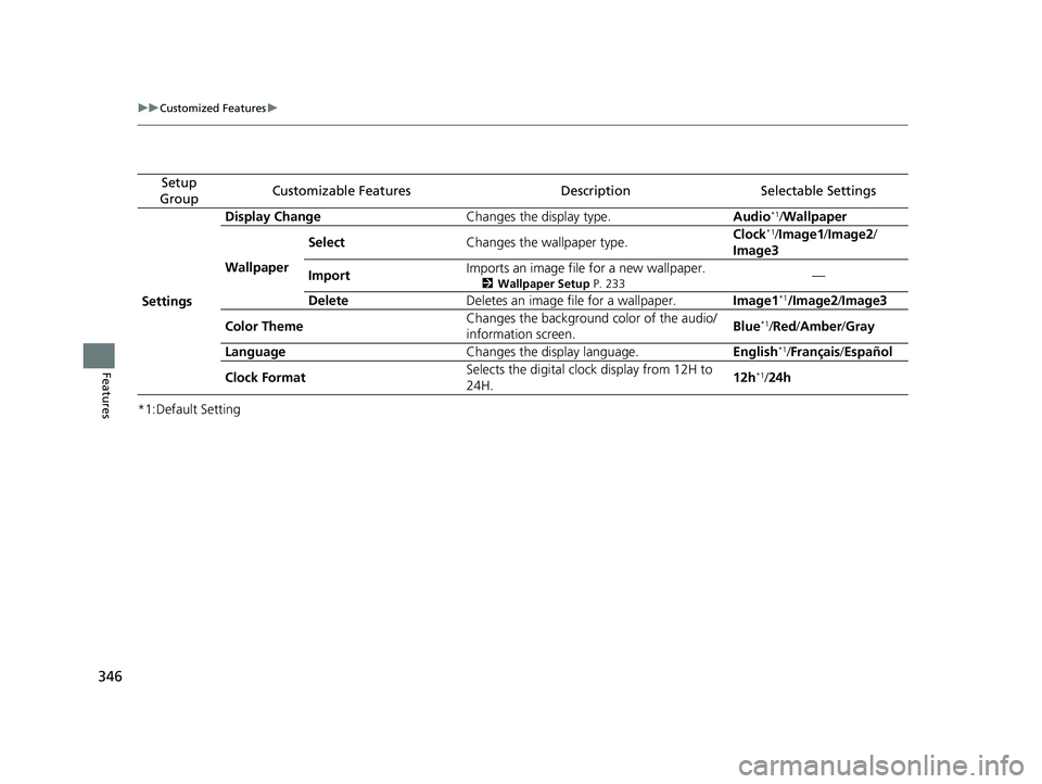 HONDA HR-V 2019 Owners Manual (in English) 346
uuCustomized Features u
Features
*1:Default Setting
Setup
GroupCustomizable FeaturesDescriptionSelectable Settings
Settings Display Change
Changes the display type. Audio
*1/Wallpaper
Wallpaper S HONDA HR-V 2019 Owners Manual (in English) 346
uuCustomized Features u
Features
*1:Default Setting
Setup
GroupCustomizable FeaturesDescriptionSelectable Settings
Settings Display Change
Changes the display type. Audio
*1/Wallpaper
Wallpaper S
