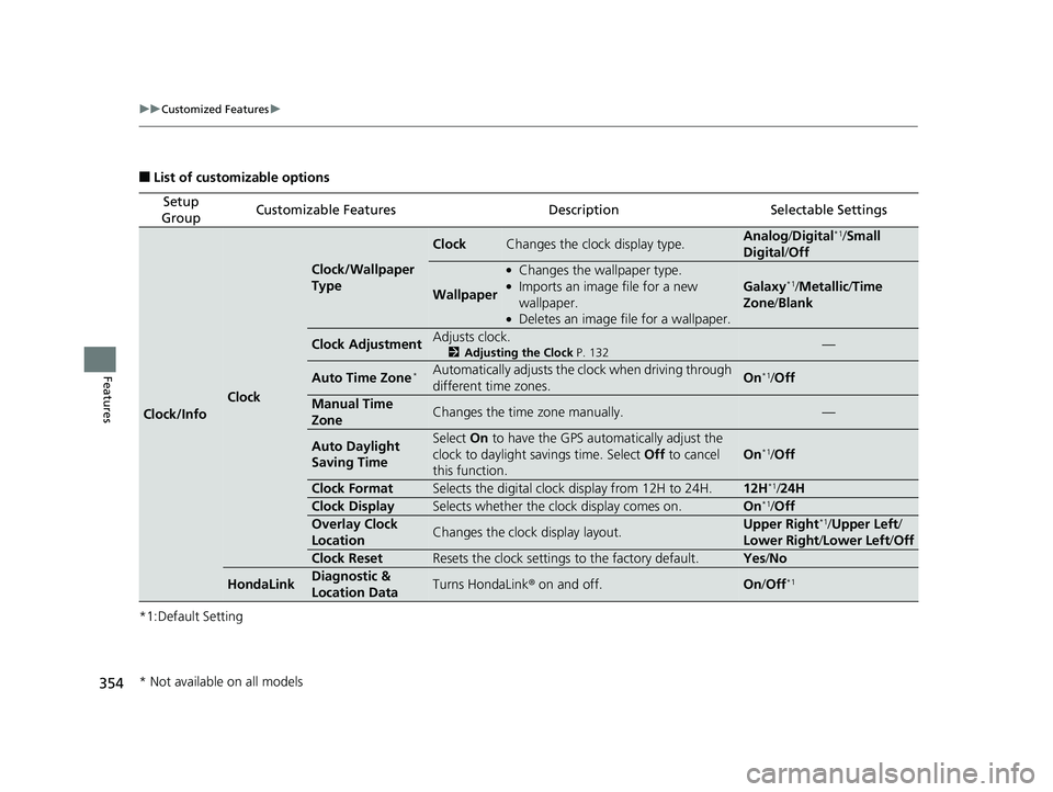 HONDA HR-V 2019 Owners Manual (in English) 354
uuCustomized Features u
Features
■List of customizable options
*1:Default Setting
Setup
GroupCustomizable FeaturesDescriptionSelectable Settings
Clock/Info
Clock
Clock/Wallpaper
Type
ClockChan HONDA HR-V 2019 Owners Manual (in English) 354
uuCustomized Features u
Features
■List of customizable options
*1:Default Setting
Setup
GroupCustomizable FeaturesDescriptionSelectable Settings
Clock/Info
Clock
Clock/Wallpaper
Type
ClockChan