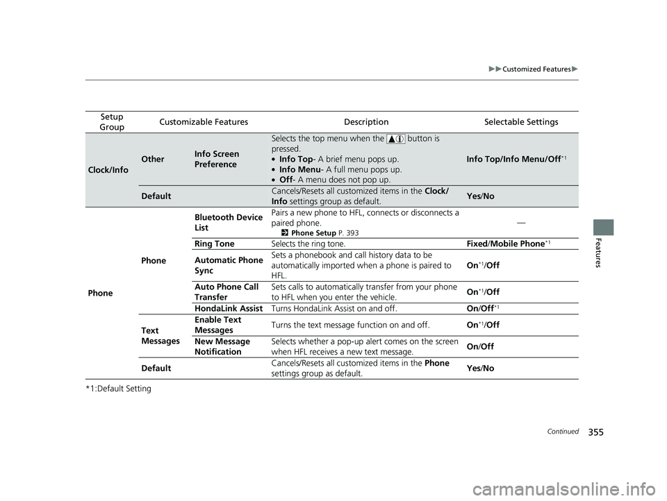 HONDA HR-V 2019 Owners Manual (in English) 355
uuCustomized Features u
Continued
Features
*1:Default Setting
Setup
GroupCustomizable FeaturesDescriptionSelectable Settings
Clock/Info
OtherInfo Screen
Preference
Selects the top menu when the HONDA HR-V 2019 Owners Manual (in English) 355
uuCustomized Features u
Continued
Features
*1:Default Setting
Setup
GroupCustomizable FeaturesDescriptionSelectable Settings
Clock/Info
OtherInfo Screen
Preference
Selects the top menu when the