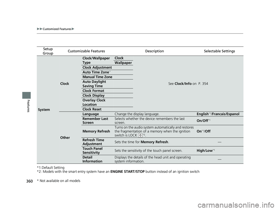 HONDA HR-V 2019 Owners Manual (in English) 360
uuCustomized Features u
Features
*1:Default Setting
*2: Models with the smart entry system have an ENGINE START/STOP button instead of an ignition switch
Setup
GroupCustomizable FeaturesDescript HONDA HR-V 2019 Owners Manual (in English) 360
uuCustomized Features u
Features
*1:Default Setting
*2: Models with the smart entry system have an ENGINE START/STOP button instead of an ignition switch
Setup
GroupCustomizable FeaturesDescript