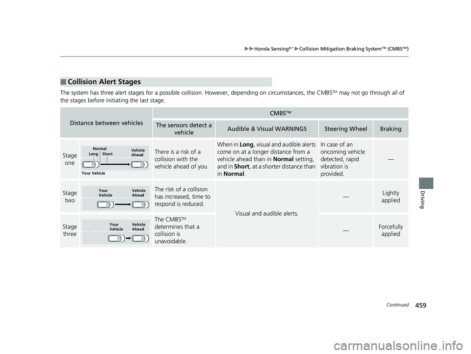 HONDA HR-V 2019 Owners Manual (in English) 459
uuHonda Sensing ®*uCollision Mitigation Braking SystemTM (CMBSTM)
Continued
Driving
The system has three alert stages for a possible collis ion. However, depending on circumstances, the CMBSTM ma HONDA HR-V 2019 Owners Manual (in English) 459
uuHonda Sensing ®*uCollision Mitigation Braking SystemTM (CMBSTM)
Continued
Driving
The system has three alert stages for a possible collis ion. However, depending on circumstances, the CMBSTM ma