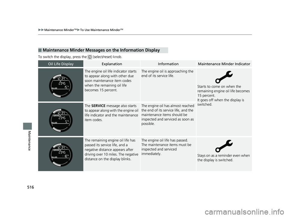 HONDA HR-V 2019 Owners Manual (in English) 516
uuMaintenance MinderTMuTo Use Maintenance MinderTM
Maintenance
To switch the display, pres s the (select/reset) knob.
■Maintenance Minder Messages on the Information Display
Oil Life DisplayEx HONDA HR-V 2019 Owners Manual (in English) 516
uuMaintenance MinderTMuTo Use Maintenance MinderTM
Maintenance
To switch the display, pres s the (select/reset) knob.
■Maintenance Minder Messages on the Information Display
Oil Life DisplayEx