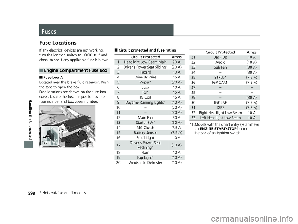 HONDA HR-V 2019 Owners Manual (in English) 598
Handling the Unexpected
Fuses
Fuse Locations
If any electrical devices are not working,
turn the ignition switch to LOCK
(0*1 and
check to see if any appl icable fuse is blown.
■Fuse box A
Lo HONDA HR-V 2019 Owners Manual (in English) 598
Handling the Unexpected
Fuses
Fuse Locations
If any electrical devices are not working,
turn the ignition switch to LOCK
(0*1 and
check to see if any appl icable fuse is blown.
■Fuse box A
Lo