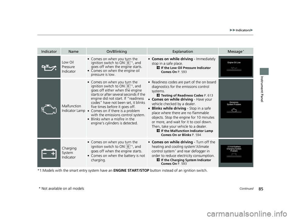 HONDA HR-V 2019  Owners Manual (in English) 85
uuIndicators u
Continued
Instrument Panel
*1:Models with the smart entry system have an  ENGINE START/STOP button instead of an ignition switch.
IndicatorNameOn/BlinkingExplanationMessage*
Low Oil 