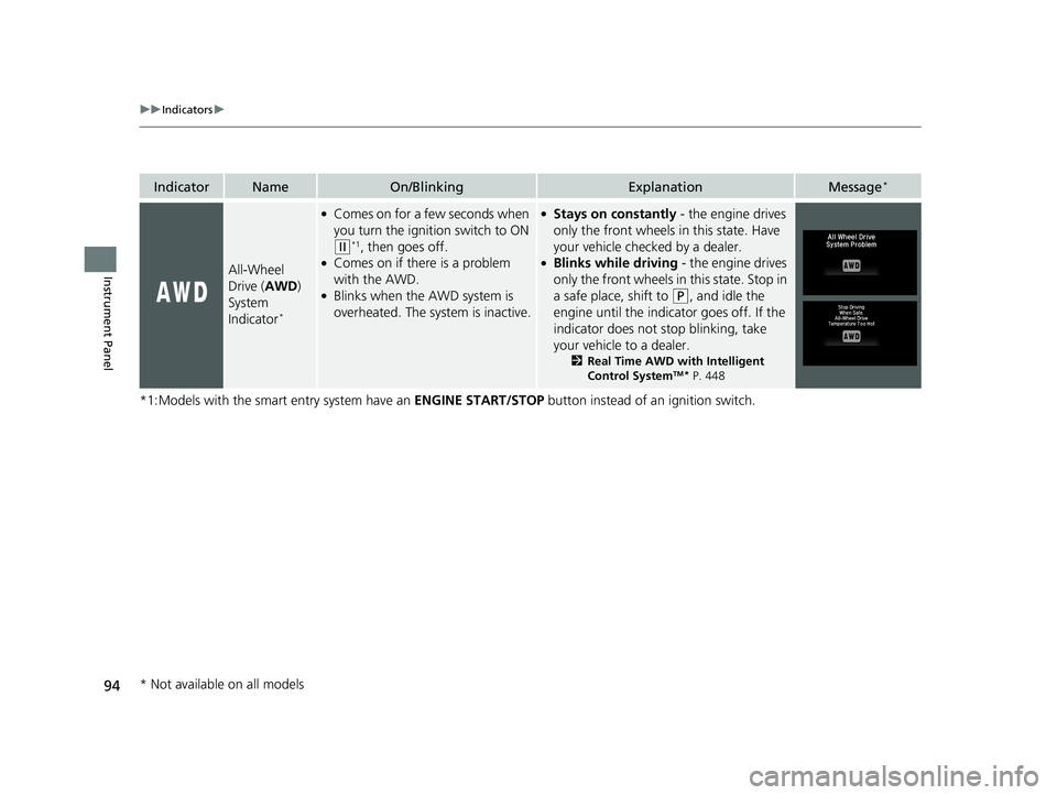 HONDA HR-V 2019   (in English) User Guide 94
uuIndicators u
Instrument Panel
*1:Models with the smart entry system have an  ENGINE START/STOP button instead of an ignition switch.
IndicatorNameOn/BlinkingExplanationMessage*
All-Wheel 
Drive (