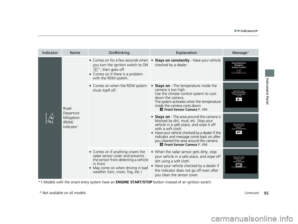 HONDA HR-V 2019  Owners Manual (in English) 95
uuIndicators u
Continued
Instrument Panel
*1:Models with the smart entry system have an  ENGINE START/STOP button instead of an ignition switch.
IndicatorNameOn/BlinkingExplanationMessage*
Road 
De