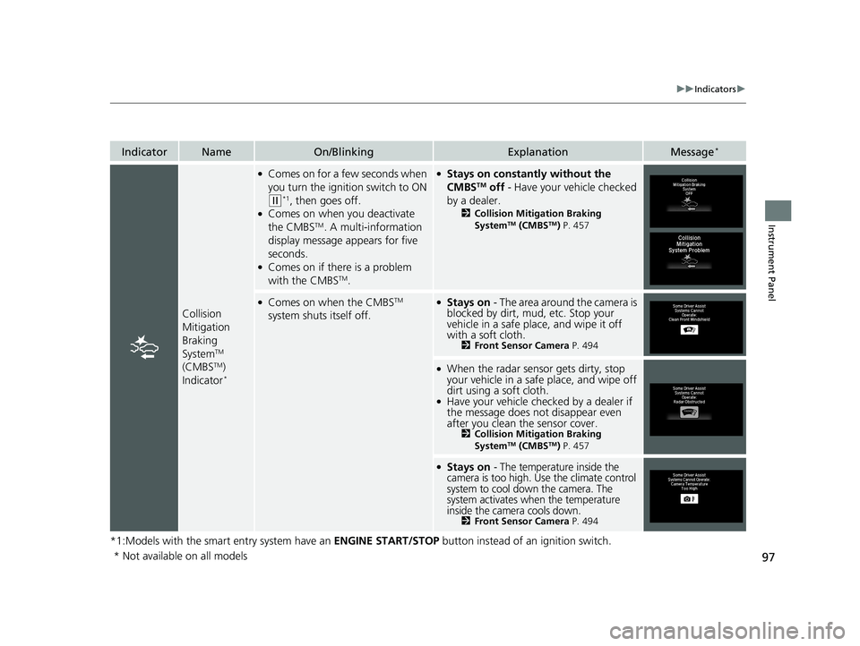 HONDA HR-V 2019  Owners Manual (in English) 97
uuIndicators u
Instrument Panel
*1:Models with the smart entry system have an  ENGINE START/STOP button instead of an ignition switch.
IndicatorNameOn/BlinkingExplanationMessage*
Collision 
Mitigat