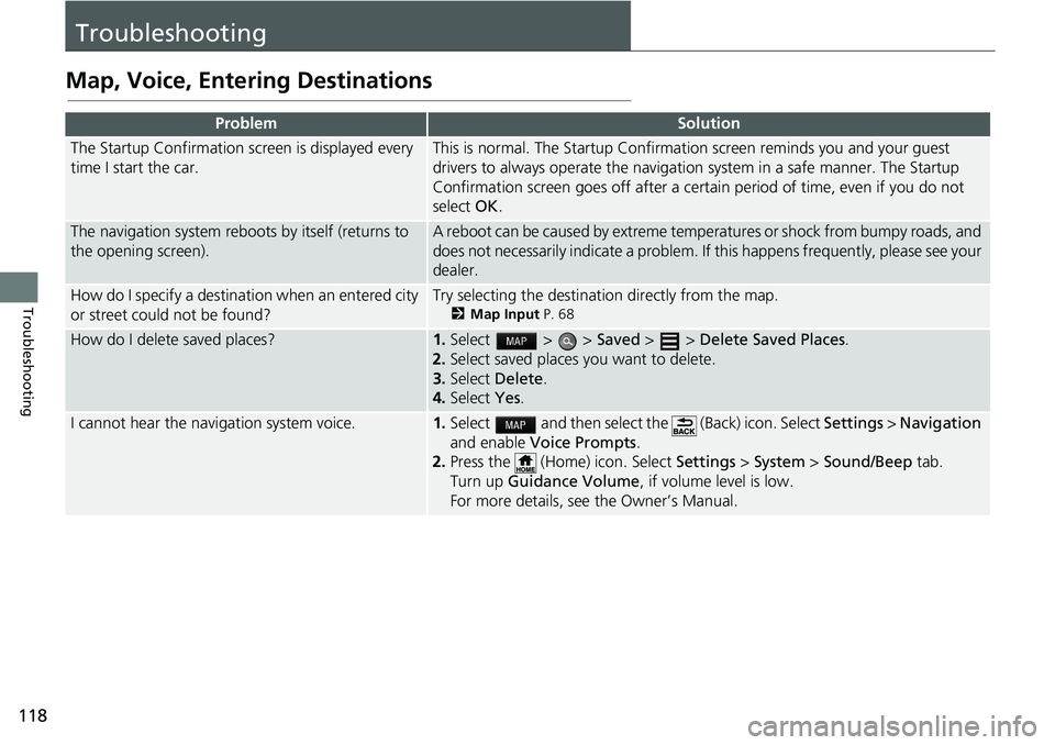 HONDA HR-V 2019  Navigation Manual (in English) 118
Troubleshooting
Troubleshooting
Map, Voice, Entering Destinations
ProblemSolution
The Startup Confirmation screen is displayed every 
time I start the car.This is normal. The Startup Confirmation 