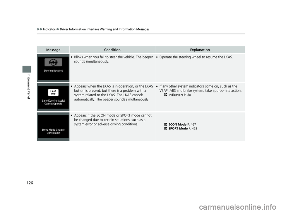 HONDA INSIGHT 2019 Owners Manual (in English) 126
uuIndicators uDriver Information Interface Wa rning and Information Messages
Instrument Panel
MessageConditionExplanation
●Blinks when you fail to steer the vehicle. The beeper
sounds simultane HONDA INSIGHT 2019 Owners Manual (in English) 126
uuIndicators uDriver Information Interface Wa rning and Information Messages
Instrument Panel
MessageConditionExplanation
●Blinks when you fail to steer the vehicle. The beeper
sounds simultane