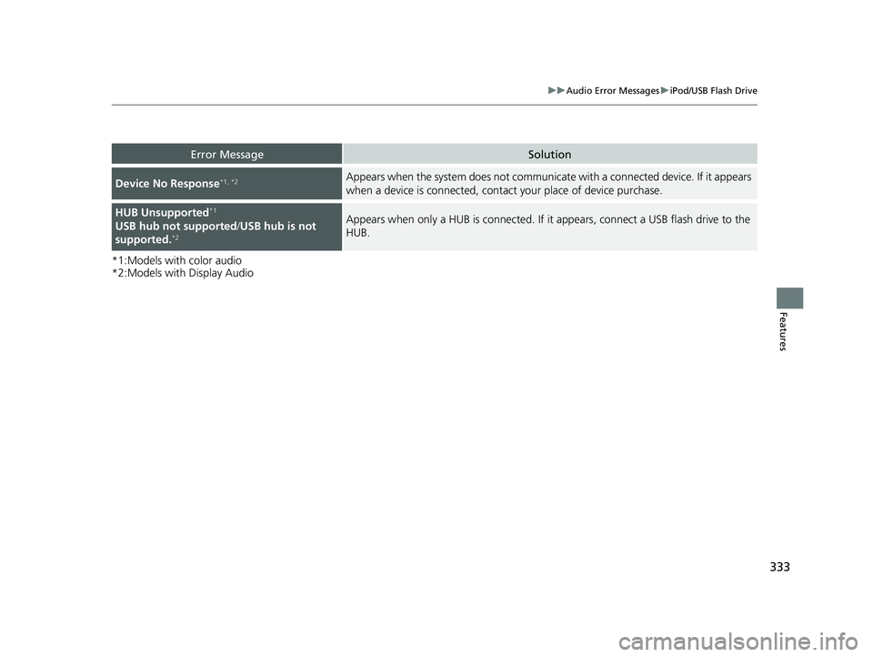 HONDA INSIGHT 2019 Owners Manual (in English) 333
uuAudio Error Messages uiPod/USB Flash Drive
Features
*1:Models with color audio
*2:Models with Display Audio
Error MessageSolution
Device No Response*1, *2Appears when the system does not communi HONDA INSIGHT 2019 Owners Manual (in English) 333
uuAudio Error Messages uiPod/USB Flash Drive
Features
*1:Models with color audio
*2:Models with Display Audio
Error MessageSolution
Device No Response*1, *2Appears when the system does not communi