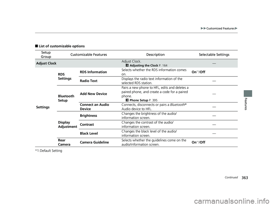 HONDA INSIGHT 2019 (in English) Owners Guide 363
uuCustomized Features u
Continued
Features
■List of customizable options
*1:Default Setting
Setup
GroupCustomizable FeaturesDescriptionSelectable Settings
Adjust ClockAdjust Clock.
2 Adjusting HONDA INSIGHT 2019 (in English) Owners Guide 363
uuCustomized Features u
Continued
Features
■List of customizable options
*1:Default Setting
Setup
GroupCustomizable FeaturesDescriptionSelectable Settings
Adjust ClockAdjust Clock.
2 Adjusting