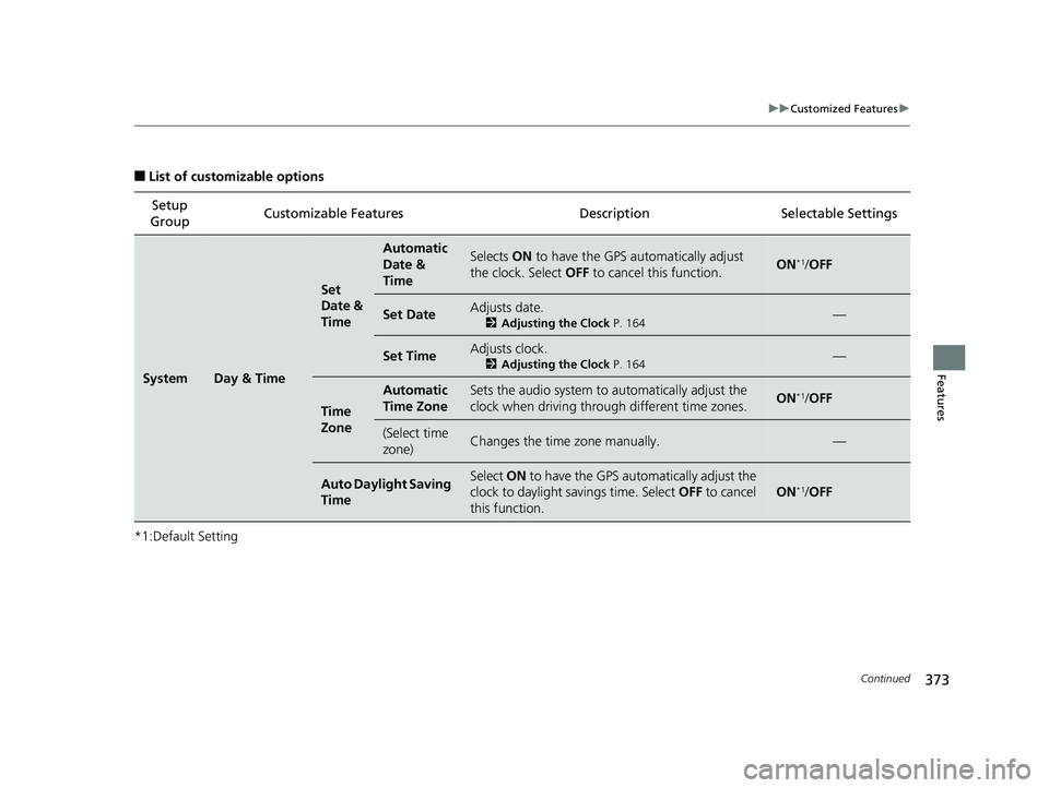 HONDA INSIGHT 2019 (in English) Owners Guide 373
uuCustomized Features u
Continued
Features
■List of customizable options
*1:Default Setting Setup
Group Customizable Features Description Selectable Settings
SystemDay & Time
Set
Date &
Time
HONDA INSIGHT 2019 (in English) Owners Guide 373
uuCustomized Features u
Continued
Features
■List of customizable options
*1:Default Setting Setup
Group Customizable Features Description Selectable Settings
SystemDay & Time
Set
Date &
Time