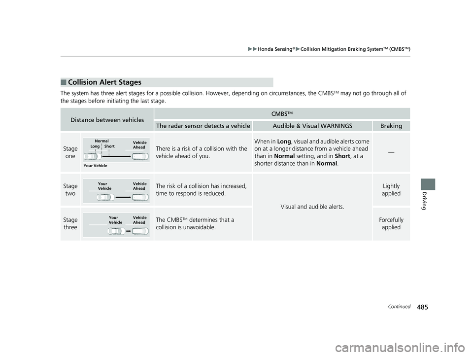 HONDA INSIGHT 2019 Owners Manual (in English) 485
uuHonda Sensing ®u Collision Mitigation Braking SystemTM (CMBSTM)
Continued
Driving
The system has three alert stages for a possible collis ion. However, depending on circumstances, the CMBSTM ma HONDA INSIGHT 2019 Owners Manual (in English) 485
uuHonda Sensing ®u Collision Mitigation Braking SystemTM (CMBSTM)
Continued
Driving
The system has three alert stages for a possible collis ion. However, depending on circumstances, the CMBSTM ma