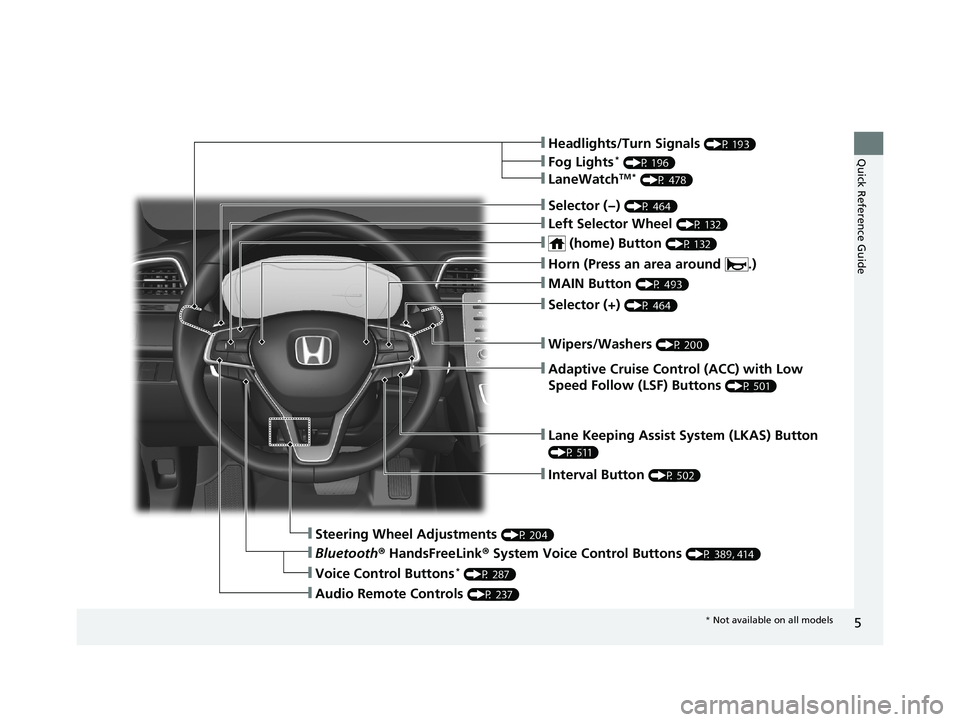 HONDA INSIGHT 2019  Owners Manual (in English) 5
Quick Reference Guide❙Headlights/Turn Signals (P 193)
❙Fog Lights* (P 196)
❙LaneWatchTM * (P 478)
❙Lane Keeping Assist System (LKAS) Button 
(P 511)
❙Interval Button (P 502)
❙Steering Wh