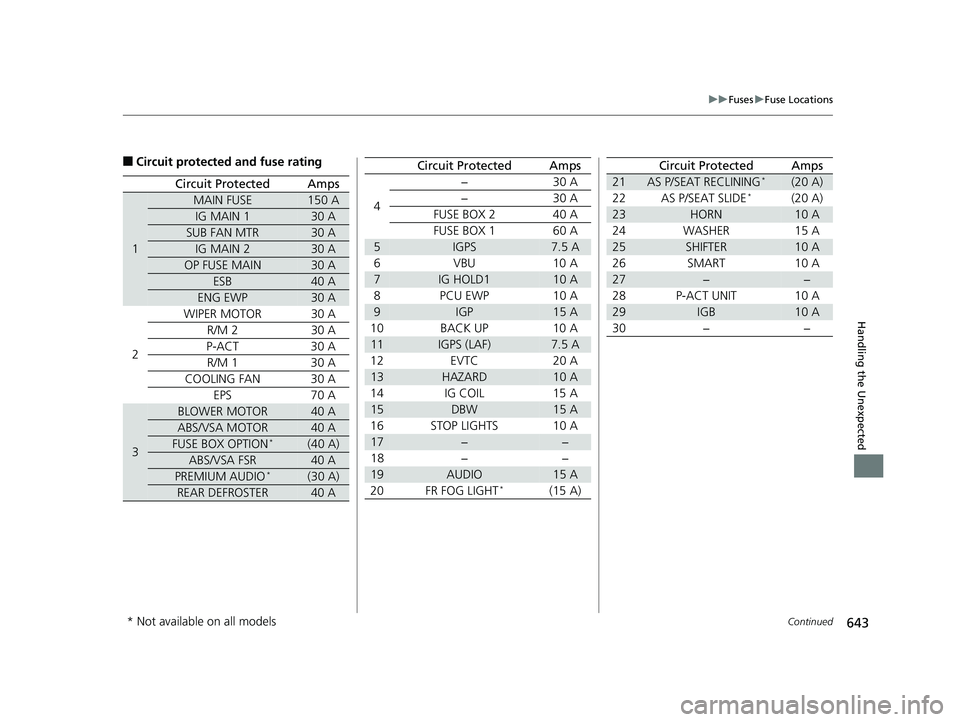 HONDA INSIGHT 2019 Owners Manual (in English) 643
uuFuses uFuse Locations
Continued
Handling the Unexpected
■Circuit protected and fuse rating
Circuit ProtectedAmps
1
MAIN FUSE150 A
IG MAIN 130 A
SUB FAN MTR30 A
IG MAIN 230 A
OP FUSE MAIN30 A
E HONDA INSIGHT 2019 Owners Manual (in English) 643
uuFuses uFuse Locations
Continued
Handling the Unexpected
■Circuit protected and fuse rating
Circuit ProtectedAmps
1
MAIN FUSE150 A
IG MAIN 130 A
SUB FAN MTR30 A
IG MAIN 230 A
OP FUSE MAIN30 A
E
