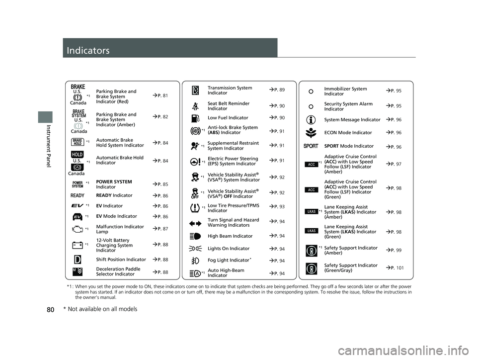 HONDA INSIGHT 2019 Owners Manual (in English) 80
Instrument Panel
Indicators
Deceleration Paddle
Selector IndicatorP.88
Parking Brake and
Brake System
Indicator (Red)
Parking Brake and
Brake System
Indicator (Amber)
U.S.
Canada
U.S.
Canad HONDA INSIGHT 2019 Owners Manual (in English) 80
Instrument Panel
Indicators
Deceleration Paddle
Selector IndicatorP.88
Parking Brake and
Brake System
Indicator (Red)
Parking Brake and
Brake System
Indicator (Amber)
U.S.
Canada
U.S.
Canad