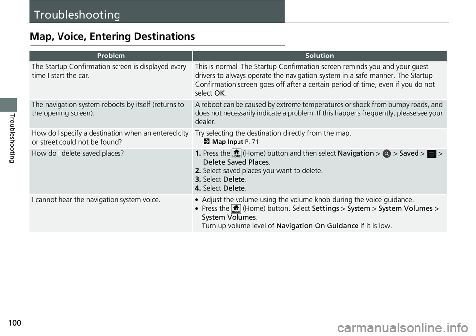HONDA INSIGHT 2019  Navigation Manual (in English) 100
Troubleshooting
Troubleshooting
Map, Voice, Entering Destinations
ProblemSolution
The Startup Confirmation screen is displayed every 
time I start the car.This is normal. The Startup Confirmation 