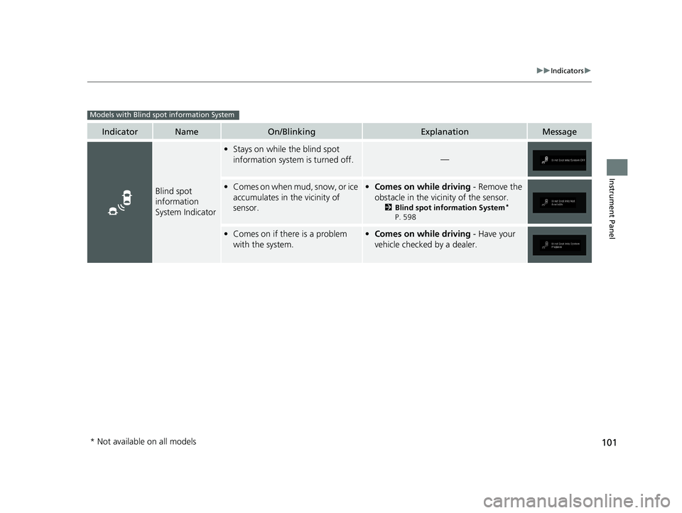 HONDA ODYSSEY 2019 Owners Manual (in English) 101
uuIndicators u
Instrument Panel
IndicatorNameOn/BlinkingExplanationMessage
Blind spot
information
System Indicator
•Stays on while the blind spot
information system is turned off.
—
•Come HONDA ODYSSEY 2019 Owners Manual (in English) 101
uuIndicators u
Instrument Panel
IndicatorNameOn/BlinkingExplanationMessage
Blind spot
information
System Indicator
•Stays on while the blind spot
information system is turned off.
—
•Come