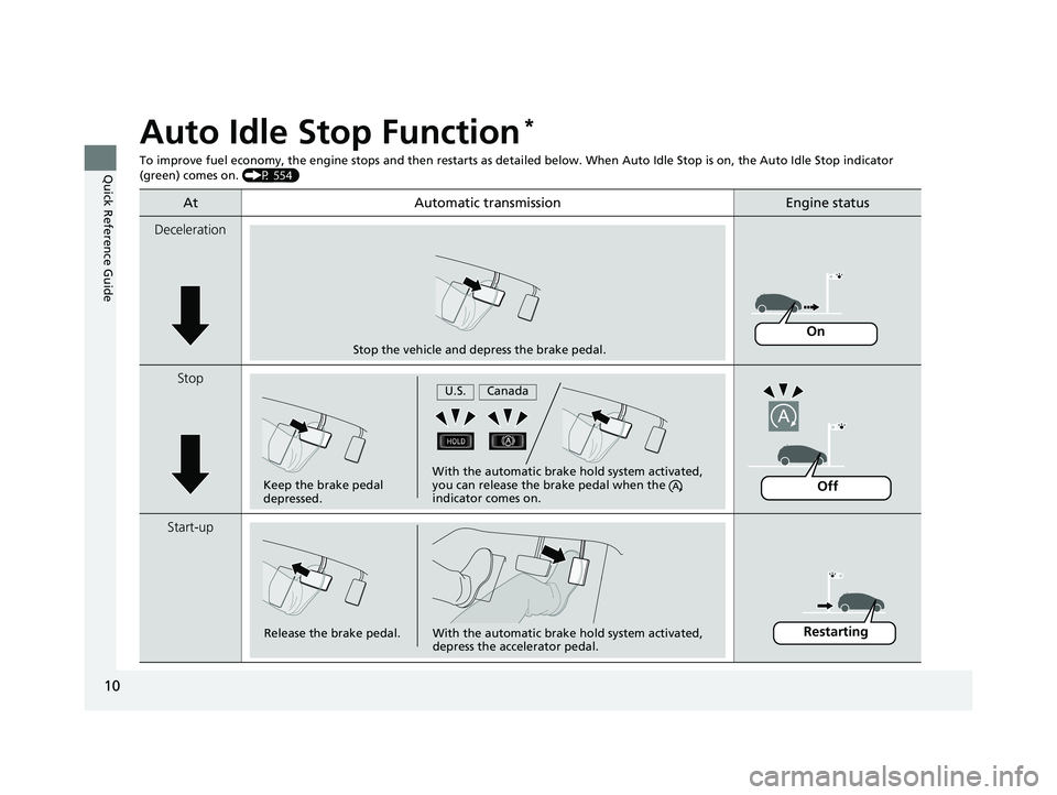 HONDA ODYSSEY 2019   (in English) User Guide 10
Quick Reference Guide
Auto Idle Stop Function*
To improve fuel economy, the engine stops and then restarts as detailed below. When Auto Idle Stop is on, the Auto Idle Stop indicator 
(green) comes 