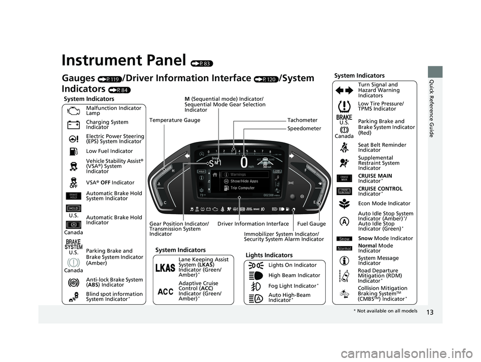 HONDA ODYSSEY 2019   (in English) User Guide 13
Quick Reference Guide
Instrument Panel (P83)
System Indicators
Malfunction Indicator 
Lamp
Charging System 
Indicator
Anti-lock Brake System 
(ABS ) Indicator
Vehicle Stability Assist
® 
(VSA ®) 