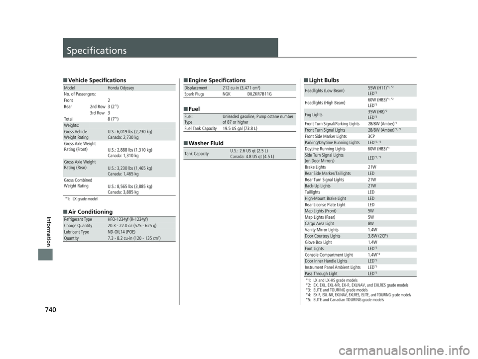 HONDA ODYSSEY 2019  Owners Manual (in English) 740
Information
Specifications
■Vehicle Specifications
*1: LX grade model
■Air Conditioning
ModelHonda Odyssey
No. of Passengers:
Front 2
Rear 2nd Row 3 (2
*1)
3rd Row 3
Total 8 (7
*1)Weights:Gros