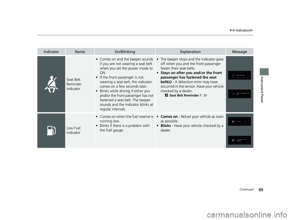HONDA ODYSSEY 2019 Owners Manual (in English) 89
uuIndicators u
Continued
Instrument Panel
IndicatorNameOn/BlinkingExplanationMessage
Seat Belt
Reminder
Indicator
•Comes on and the beeper sounds
if you are not wearing a seat belt
when you s HONDA ODYSSEY 2019 Owners Manual (in English) 89
uuIndicators u
Continued
Instrument Panel
IndicatorNameOn/BlinkingExplanationMessage
Seat Belt
Reminder
Indicator
•Comes on and the beeper sounds
if you are not wearing a seat belt
when you s