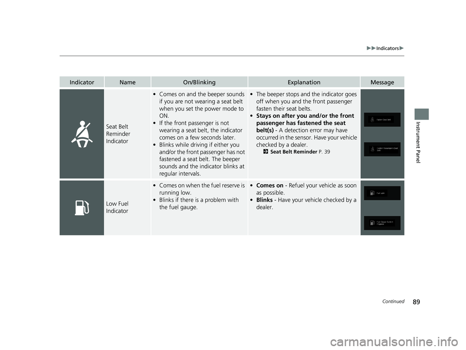HONDA ODYSSEY 2019  Owners Manual (in English) 89
uuIndicators u
Continued
Instrument Panel
IndicatorNameOn/BlinkingExplanationMessage
Seat Belt 
Reminder 
Indicator
•Comes on and the beeper sounds 
if you are not wearing a seat belt 
when you s
