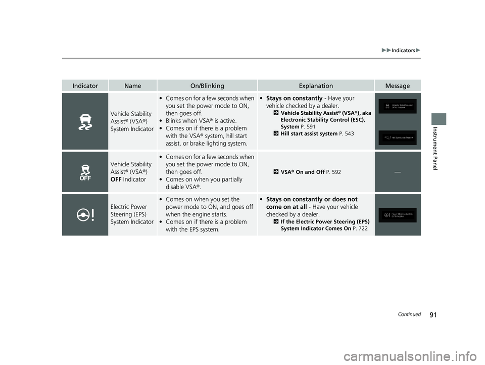 HONDA ODYSSEY 2019  Owners Manual (in English) 91
uuIndicators u
Continued
Instrument Panel
IndicatorNameOn/BlinkingExplanationMessage
Vehicle Stability 
Assist® (VSA ®) 
System Indicator
• Comes on for a fe w seconds when 
you set the power m