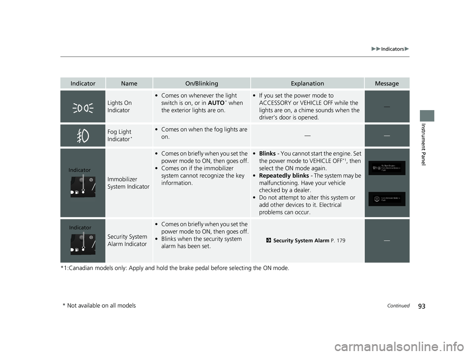 HONDA ODYSSEY 2019 (in English) Owners Manual 93
uuIndicators u
Continued
Instrument Panel
*1:Canadian models only: Apply and hold th e brake pedal before selecting the ON mode.
IndicatorNameOn/BlinkingExplanationMessage
Lights On
Indicator
•C HONDA ODYSSEY 2019 (in English) Owners Manual 93
uuIndicators u
Continued
Instrument Panel
*1:Canadian models only: Apply and hold th e brake pedal before selecting the ON mode.
IndicatorNameOn/BlinkingExplanationMessage
Lights On
Indicator
•C