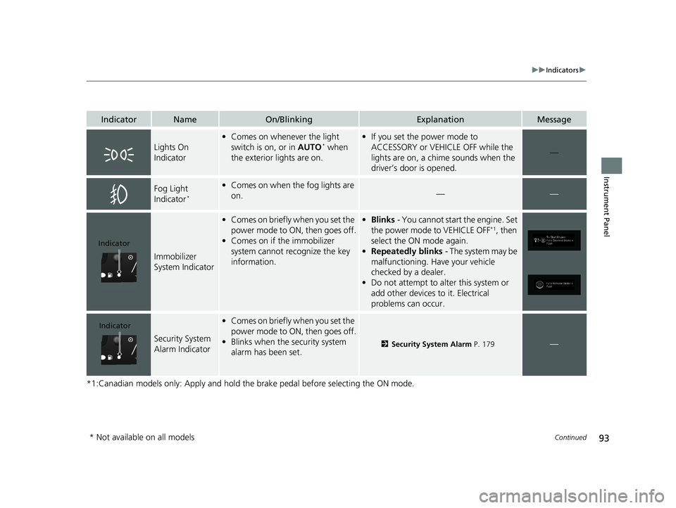 HONDA ODYSSEY 2019  Owners Manual (in English) 93
uuIndicators u
Continued
Instrument Panel
*1:Canadian models only: Apply and hold th e brake pedal before selecting the ON mode.
IndicatorNameOn/BlinkingExplanationMessage
Lights On 
Indicator
•C