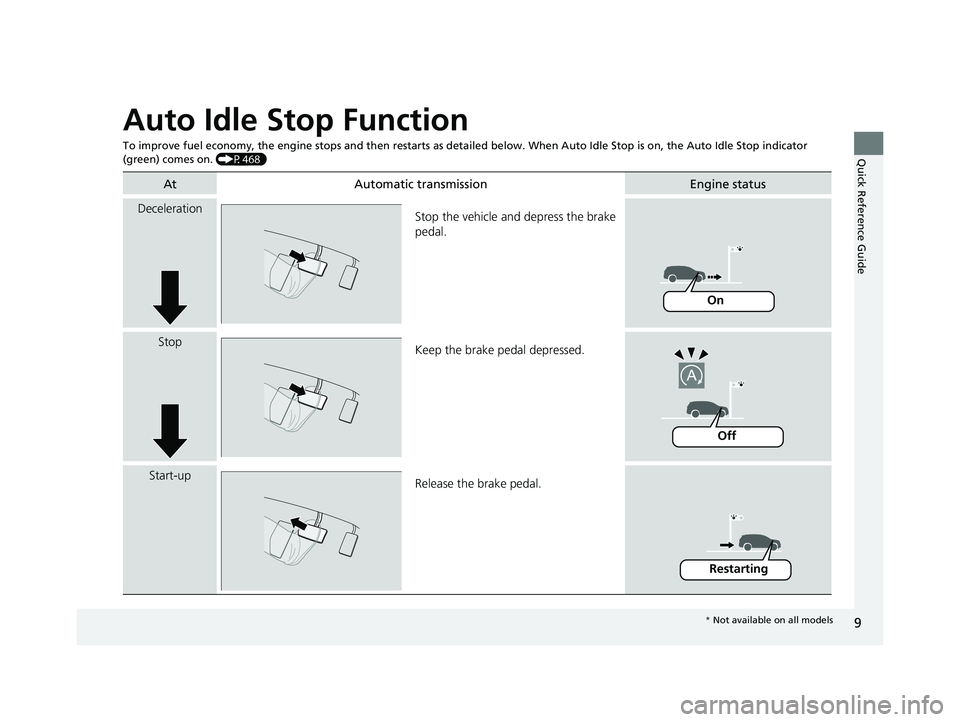 HONDA PASSPORT 2019 Owners Manual (in English) 9
Quick Reference Guide
Auto Idle Stop Function
To improve fuel economy, the engine stops and then restarts as detailed below. When Auto Idle Stop is on, the Auto Idle Stop in dicator
(green) comes HONDA PASSPORT 2019 Owners Manual (in English) 9
Quick Reference Guide
Auto Idle Stop Function
To improve fuel economy, the engine stops and then restarts as detailed below. When Auto Idle Stop is on, the Auto Idle Stop in dicator
(green) comes