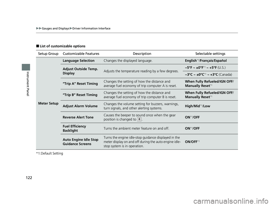 HONDA PASSPORT 2019  Owners Manual (in English) 122
uuGauges and Displays uDriver Information Interface
Instrument Panel
■List of customizable options
*1:Default Setting Setup Group Customizable Features Description Selectable  settings
Meter Set