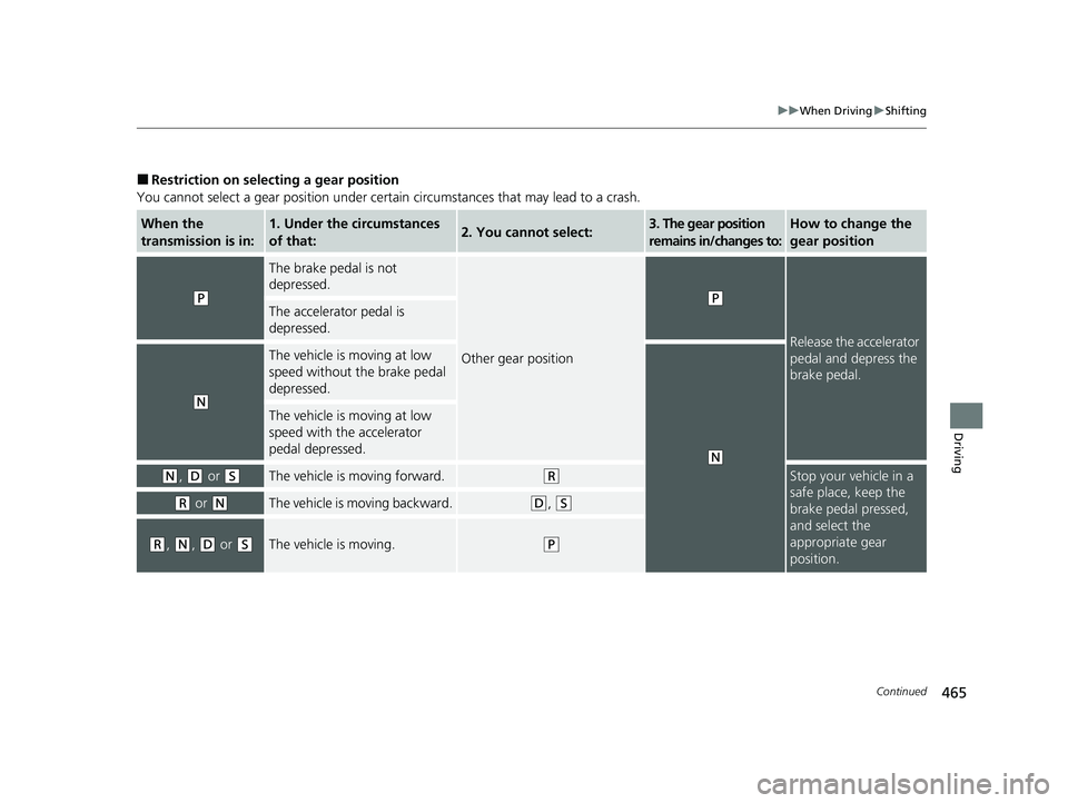 HONDA PASSPORT 2019  Owners Manual (in English) 465
uuWhen Driving uShifting
Continued
Driving
■Restriction on selecting a gear position
You cannot select a gear position under certain circumstances that may lead to a crash.
When the 
transmissio