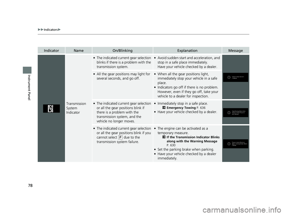 HONDA PASSPORT 2019  Owners Manual (in English) 78
uuIndicators u
Instrument Panel
IndicatorNameOn/BlinkingExplanationMessage
Transmission 
System 
Indicator
●The indicated current gear selection 
blinks if there is a problem with the 
transmissi