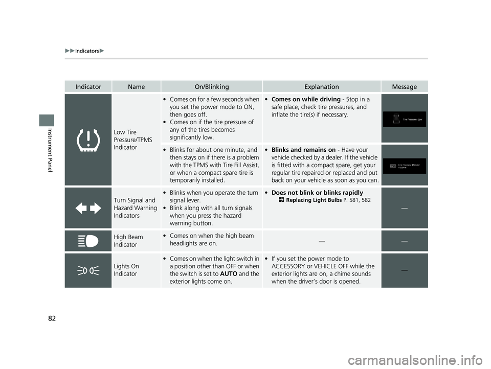 HONDA PASSPORT 2019   (in English) Manual Online 82
uuIndicators u
Instrument Panel
IndicatorNameOn/BlinkingExplanationMessage
Low Tire 
Pressure/TPMS 
Indicator
•Comes on for a few seconds when 
you set the power mode to ON, 
then goes off.
• C