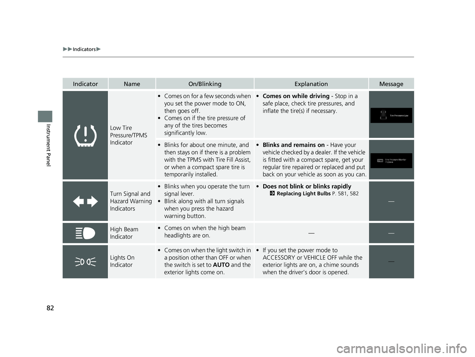 HONDA PASSPORT 2019  Owners Manual (in English) 82
uuIndicators u
Instrument Panel
IndicatorNameOn/BlinkingExplanationMessage
Low Tire 
Pressure/TPMS 
Indicator
•Comes on for a few seconds when 
you set the power mode to ON, 
then goes off.
• C