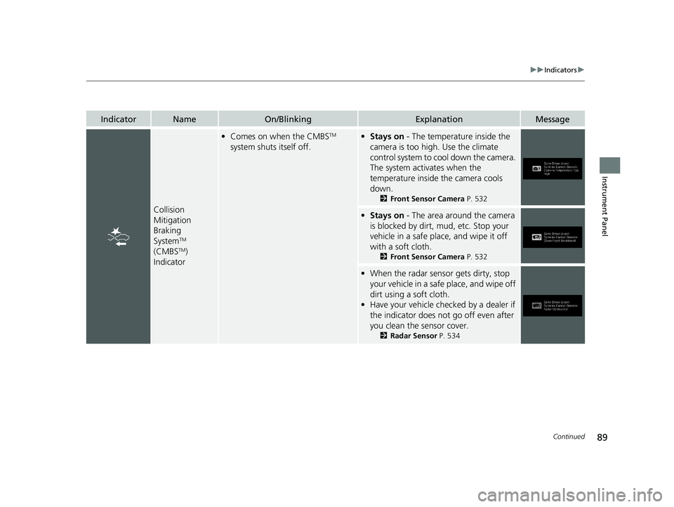 HONDA PASSPORT 2019   (in English) Owners Manual 89
uuIndicators u
Continued
Instrument Panel
IndicatorNameOn/BlinkingExplanationMessage
Collision 
Mitigation 
Braking 
System
TM 
(CMBSTM) 
Indicator
• Comes on when the CMBSTM 
system shuts itself