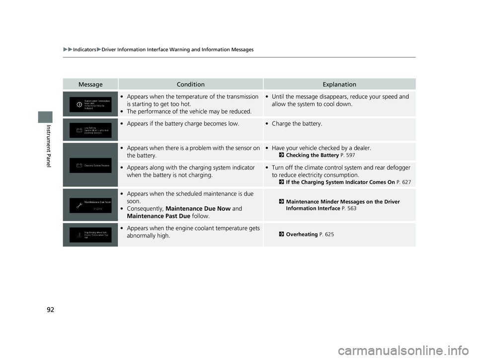 HONDA PASSPORT 2019  Owners Manual (in English) 92
uuIndicators uDriver Information Interface Wa rning and Information Messages
Instrument Panel
MessageConditionExplanation
•Appears when the temperature of the transmission 
is starting to get too