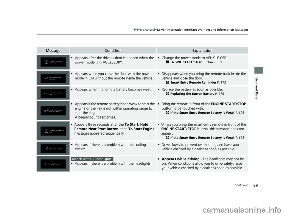 HONDA PILOT 2019 Owners Manual (in English) 99
uuIndicators uDriver Information Interface Wa rning and Information Messages
Continued
Instrument Panel
MessageConditionExplanation
•Appears after the driver’s door is opened when the
power m HONDA PILOT 2019 Owners Manual (in English) 99
uuIndicators uDriver Information Interface Wa rning and Information Messages
Continued
Instrument Panel
MessageConditionExplanation
•Appears after the driver’s door is opened when the
power m