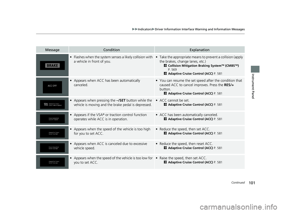 HONDA PILOT 2019 Owners Manual (in English) 101
uuIndicators uDriver Information Interface Wa rning and Information Messages
Continued
Instrument Panel
MessageConditionExplanation
•Flashes when the system sens es a likely collision with
a ve HONDA PILOT 2019 Owners Manual (in English) 101
uuIndicators uDriver Information Interface Wa rning and Information Messages
Continued
Instrument Panel
MessageConditionExplanation
•Flashes when the system sens es a likely collision with
a ve