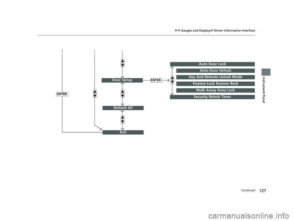 HONDA PILOT 2019  Owners Manual (in English) 127
uuGauges and Displays uDriver Information Interface
Continued
Instrument Panel
Default All
ENTER
ENTER
Auto Door Lock
Security Relock Timer
Auto Door Unlock
Key And Remote Unlock Mode
Keyless Lock
