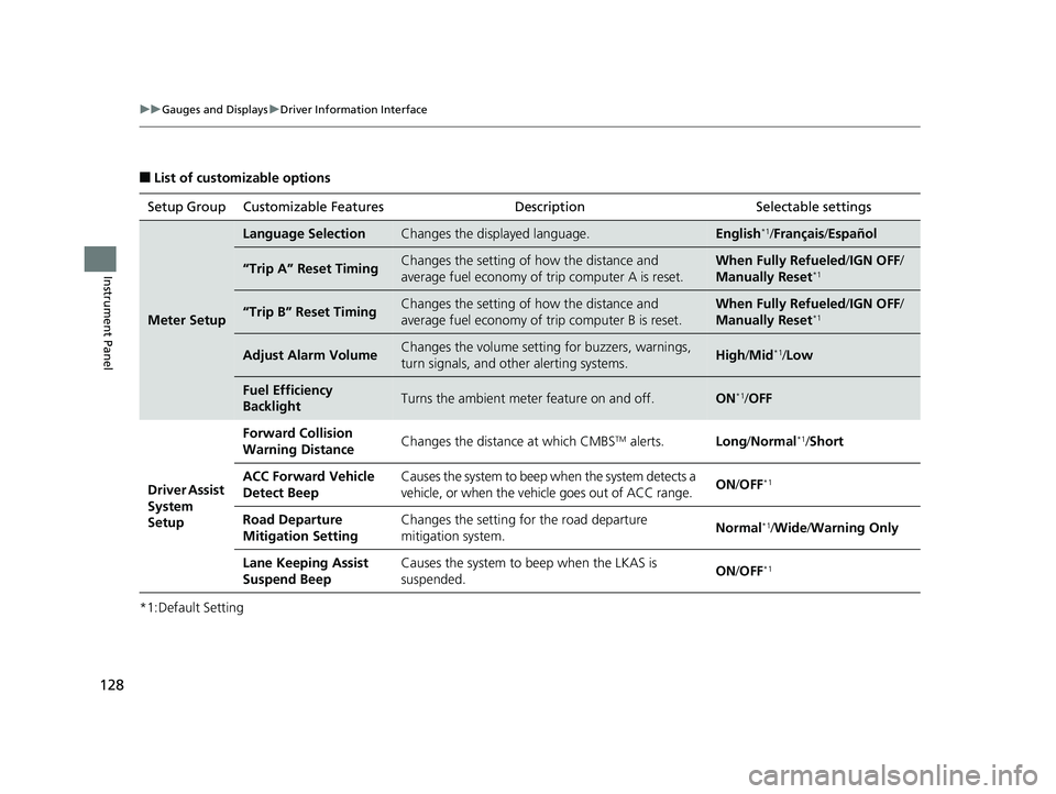 HONDA PILOT 2019  Owners Manual (in English) 128
uuGauges and Displays uDriver Information Interface
Instrument Panel
■List of customizable options
*1:Default Setting Setup Group Customizable Features
Description Selectable settings
Meter Setu