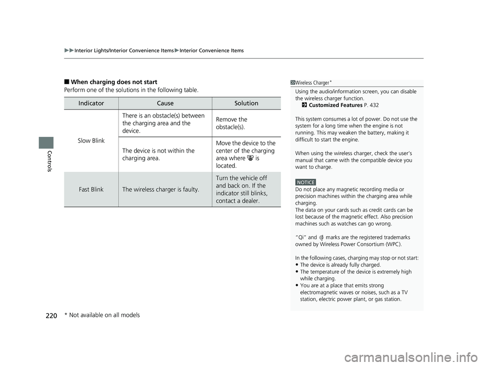 HONDA PILOT 2019  Owners Manual (in English) uuInterior Lights/Interior Convenience Items uInterior Convenience Items
220
Controls
■When charging does not start
Perform one of the solution s in the following table.
IndicatorCauseSolution
Slow 