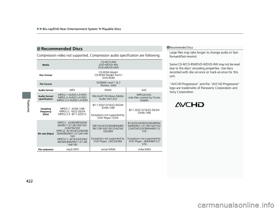 HONDA PILOT 2019 Owners Manual (in English) uuBlu-ray/DVD Rear Entertainment System*uPlayable Discs
422
Features
Compression video not supported, Compression audio specification are following.
■Recommended Discs
MediaCD-R/CD-RW
DVD-R/DVD-RW
D HONDA PILOT 2019 Owners Manual (in English) uuBlu-ray/DVD Rear Entertainment System*uPlayable Discs
422
Features
Compression video not supported, Compression audio specification are following.
■Recommended Discs
MediaCD-R/CD-RW
DVD-R/DVD-RW
D