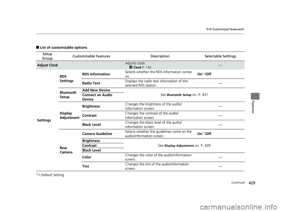 HONDA PILOT 2019 Owners Manual (in English) 429
uuCustomized Features u
Continued
Features
■List of customizable options
*1:Default Setting
Setup
GroupCustomizable FeaturesDescriptionSelectable Settings
Adjust ClockAdjusts clock.
2 Clock P. HONDA PILOT 2019 Owners Manual (in English) 429
uuCustomized Features u
Continued
Features
■List of customizable options
*1:Default Setting
Setup
GroupCustomizable FeaturesDescriptionSelectable Settings
Adjust ClockAdjusts clock.
2 Clock P.