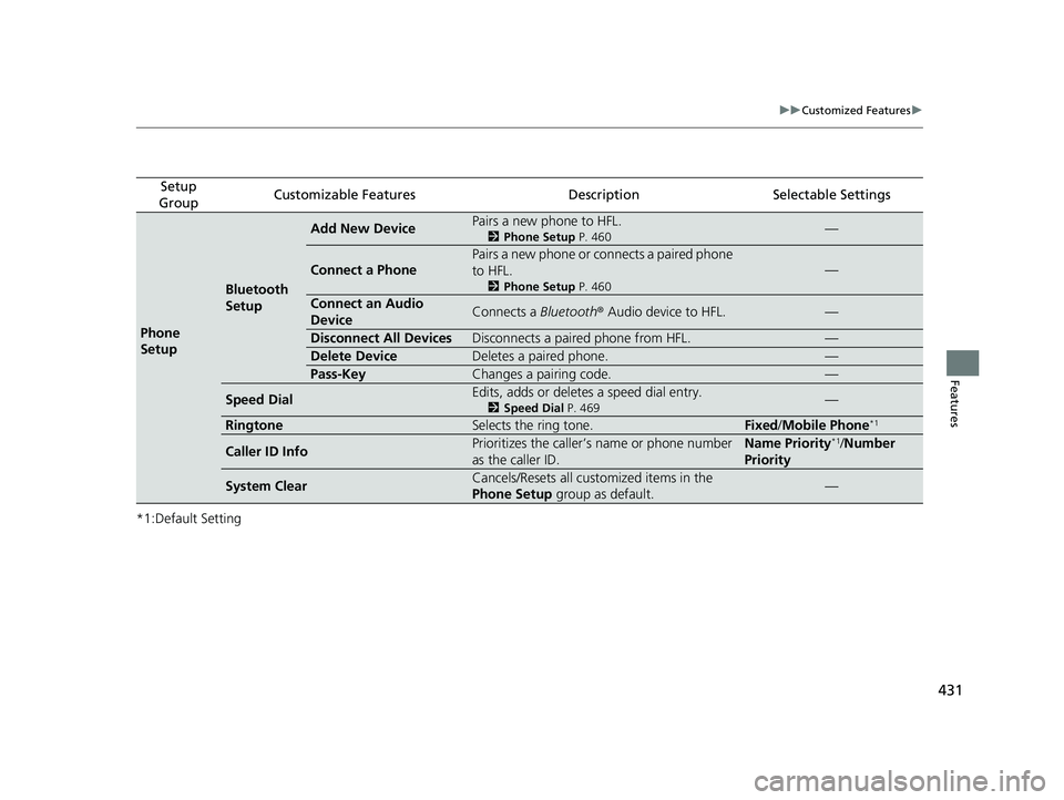 HONDA PILOT 2019  Owners Manual (in English) 431
uuCustomized Features u
Features
*1:Default Setting
Setup 
GroupCustomizable FeaturesDescriptionSelectable Settings
Phone 
Setup
Bluetooth 
Setup
Add New DevicePairs a new phone to HFL.
2 Phone Se