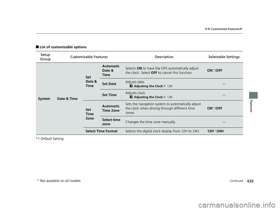 HONDA PILOT 2019   (in English) User Guide 439
uuCustomized Features u
Continued
Features
■List of customizable options
*1:Default Setting Setup 
Group Customizable Features
DescriptionSelectable Settings
SystemDate & Time
Set 
Date & 
Time
